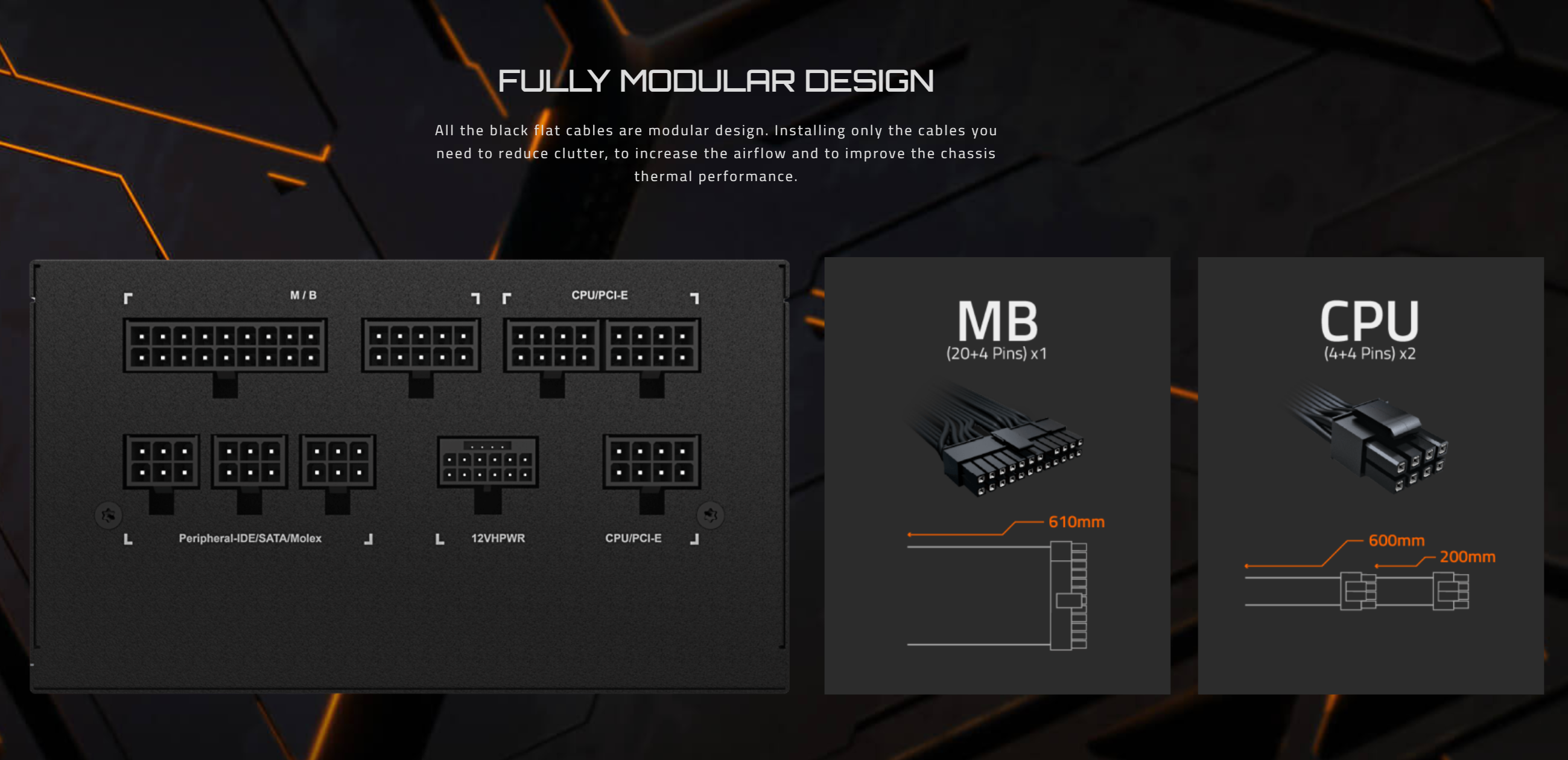 A large marketing image providing additional information about the product Gigabyte UD750GM - 750W Gold PCIe 5.0 ATX Modular PSU - Additional alt info not provided